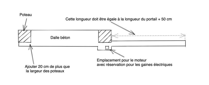 Plan de maçonnerie pour portail coulissant - Motorisation portail